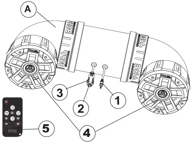 BOSS All-Terrain Sound System - GETTING TO KNOW YOUR ATVBBRGB