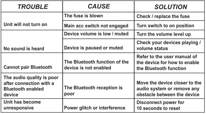 BOSS All-Terrain Sound System - TROUBLESHOOTING