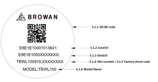 BROWAN -TBSP100 -Water- Leak -Sensor- fig 3