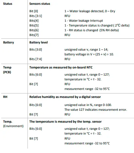 BROWAN -TBSP100 -Water- Leak -Sensor- fig 5