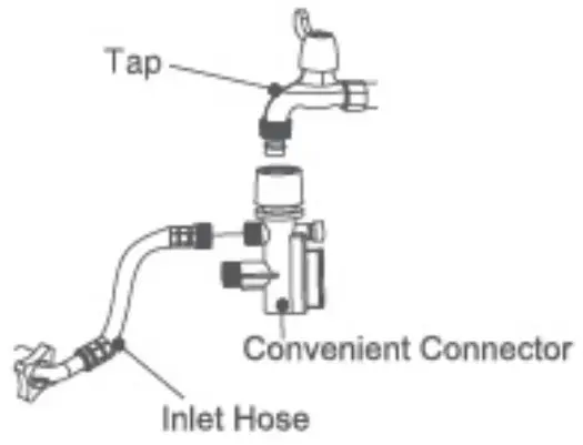 INSTALLATION OF INLET HOSE