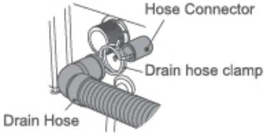 INSTALLATIONS OF DRAIN HOSE