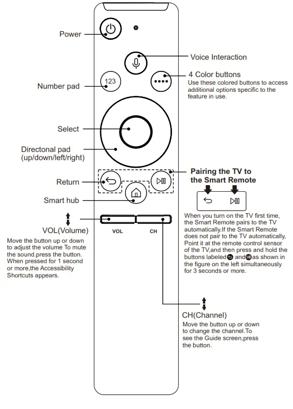 Shenzhen Xinhao Electronic Commerce BN59 01266A B Remote Control