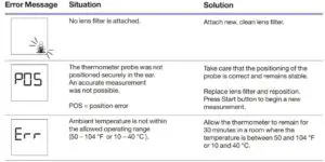 FIG 19 Errors and Troubleshooting