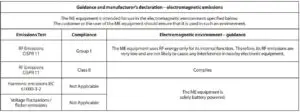 FIG 22 Electromagnetic emissions