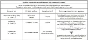 FIG 24 Electromagnetic immunity