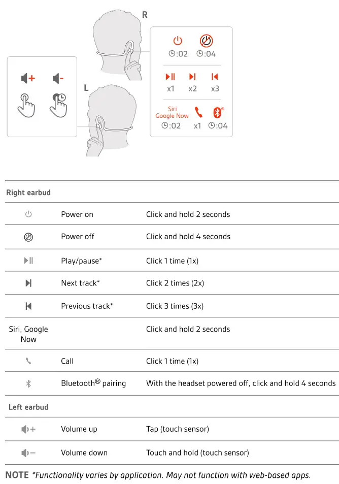 plantronics BackBeat FIT 2100 Series - Headset Overview