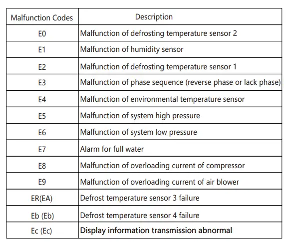 KESNOS-Pints-Commercial-Dehumidifier-12