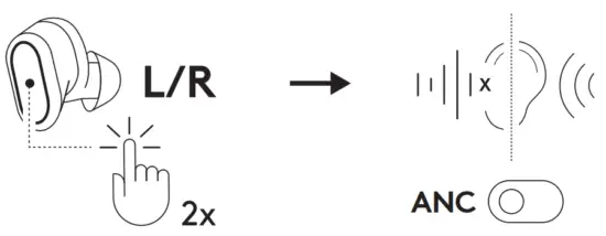 ACTIVE NOISE CANCELLATION