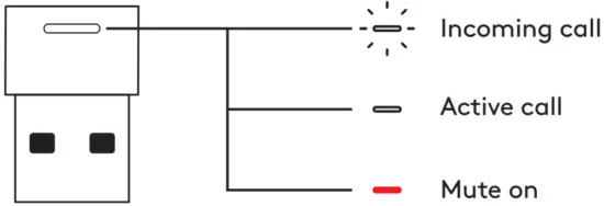 RECEIVER LIGHT INDICATOR