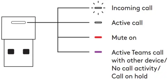 RECEIVER LIGHT INDICATOR