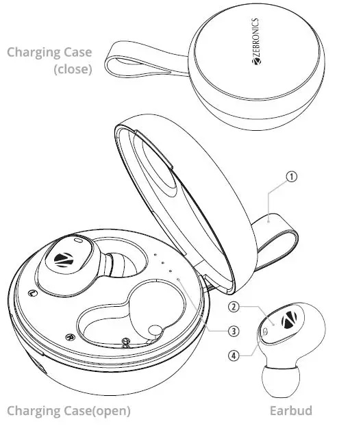 ZEBRONICS-Zeb-Sound-Bomb-1-Wireless-Earbuds-FIG1