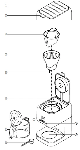 KENWOOD TYPE COX750 Drip Coffee Machine-fig-1