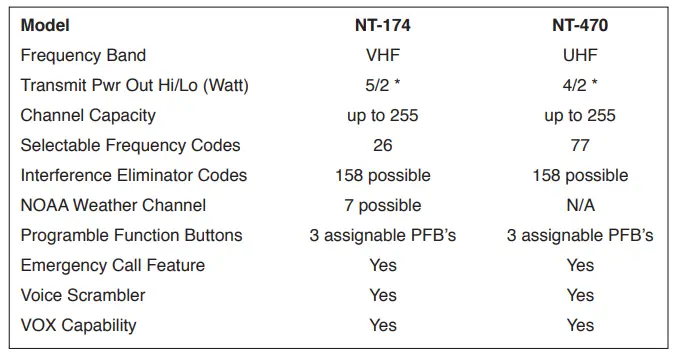 RITRON NT-470 UHF NT Series Professional Two-Way Radio 2