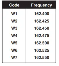 RITRON NT-470 UHF NT Series Professional Two-Way Radio 3