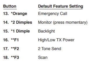 RITRON NT-470 UHF NT Series Professional Two-Way Radio 5