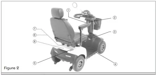 ASPIRE HS520 Midi Mobility Scooter - figure 4