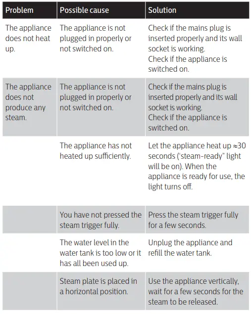 PHILIPS-STH3000-Handheld-Steamer-8