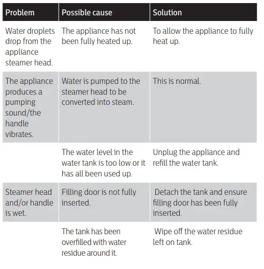 PHILIPS-STH3000-Handheld-Steamer-9