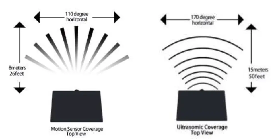 Aspectek-HR1932-Solar-Powered-Ultrasonic-Animal-And-Bird-Repeller-fig-3