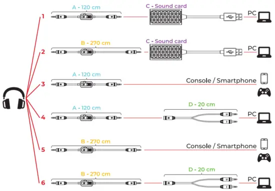 Connectivity Options