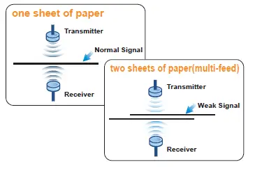 Ultrasonic Multi-feed Detection