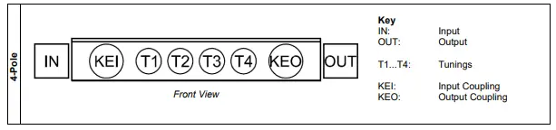 SVP 607620 Bandpass Filters-fig3
