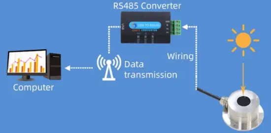 SONBEST SM9568M Stainless steel UV sensor - figure 3