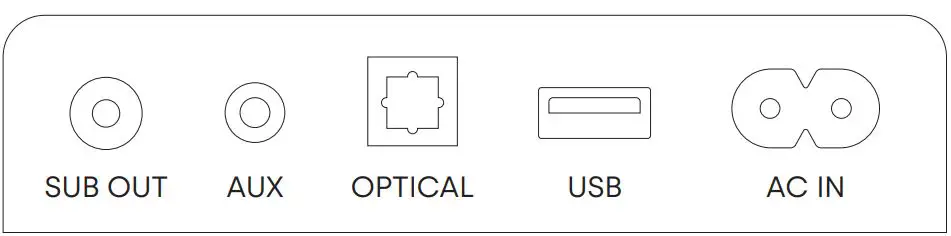 Boston acoustics TVEE 22 Soundbar User Manual - Back panel ports