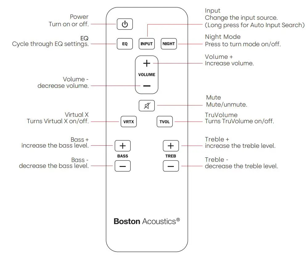 Boston acoustics TVEE 22 Soundbar User Manual - remote control features