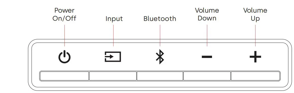 Boston acoustics TVEE 22 Soundbar User Manual - top panel controls