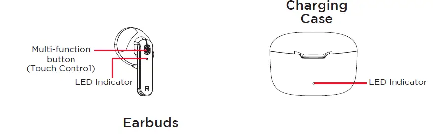 VIVITAR TWSPRO-WHT True Wireless Earphones FIG 1