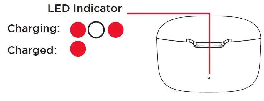 VIVITAR TWSPRO-WHT True Wireless Earphones FIG 4