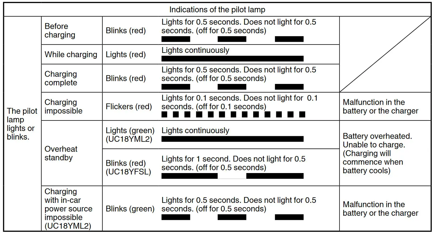 HIKOKI DH 14DSL Li-Ion Cordless Rotary Hammer - figure 2