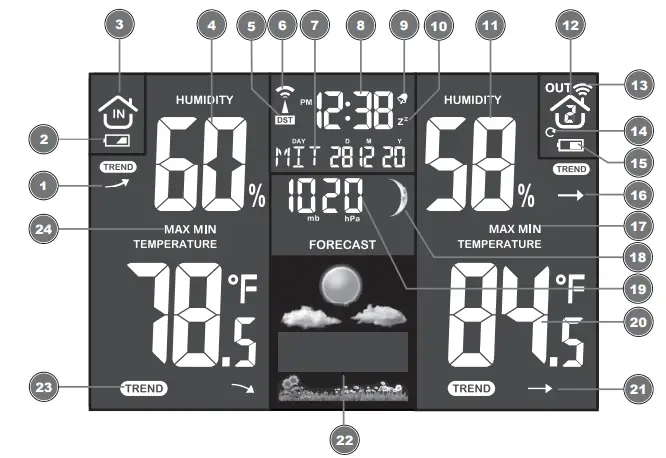 BRESSER-7007510-Mete-Temp-WTM-Colour-Weather-Station-FIG-2