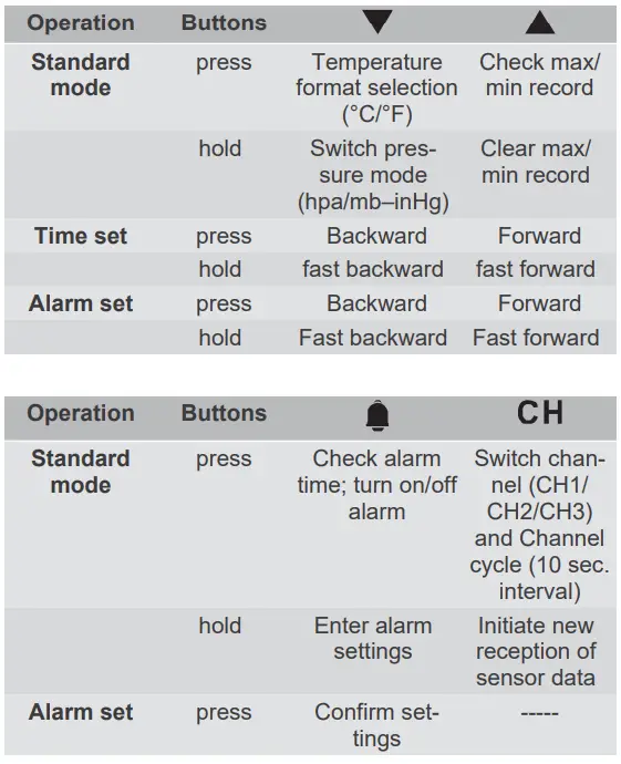 BRESSER-7007510-Mete-Temp-WTM-Colour-Weather-Station-FIG-4
