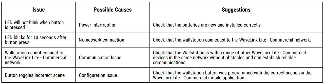 Cooper Lighting WaveLinx Lite Wallstation Bluetooth Low Energy Instructions - Troubleshooting