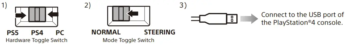 Connecting Induction