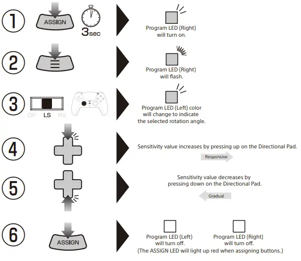 Adjustable Sensitivity