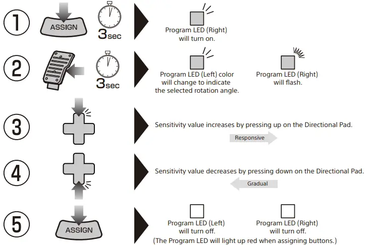 Foot pedals Adjustable Sensitivity
