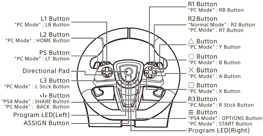 Steering unit Overview