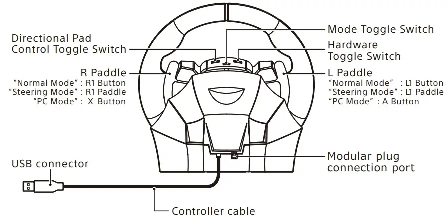 Steering unit Overview