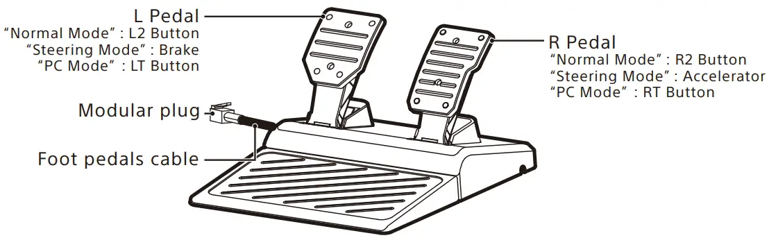 Foot pedals Overview