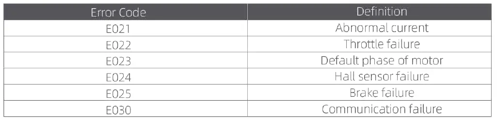 Fucare-Bike-Gemini-X-Electric Moped-Style-Bike-fig-8