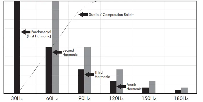 Audiocontrol 161EPICEM Epicenter Micro Bass Restoration Processor and Line Output Converter-2