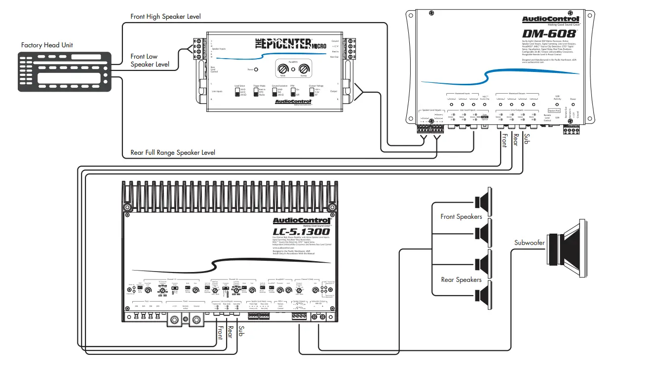 Audiocontrol 161EPICEM Epicenter Micro Bass Restoration Processor and Line Output Converter-7