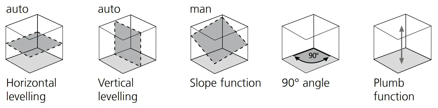 Laserliner 056 050 Centurium Express G Rotary Lasers - Automatic