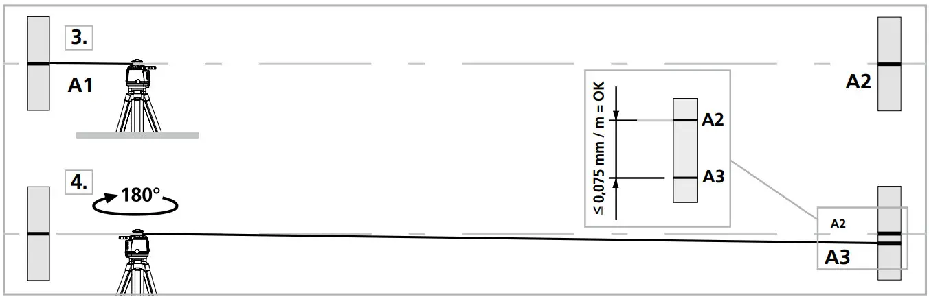 Laserliner 056 050 Centurium Express G Rotary Lasers - Performing