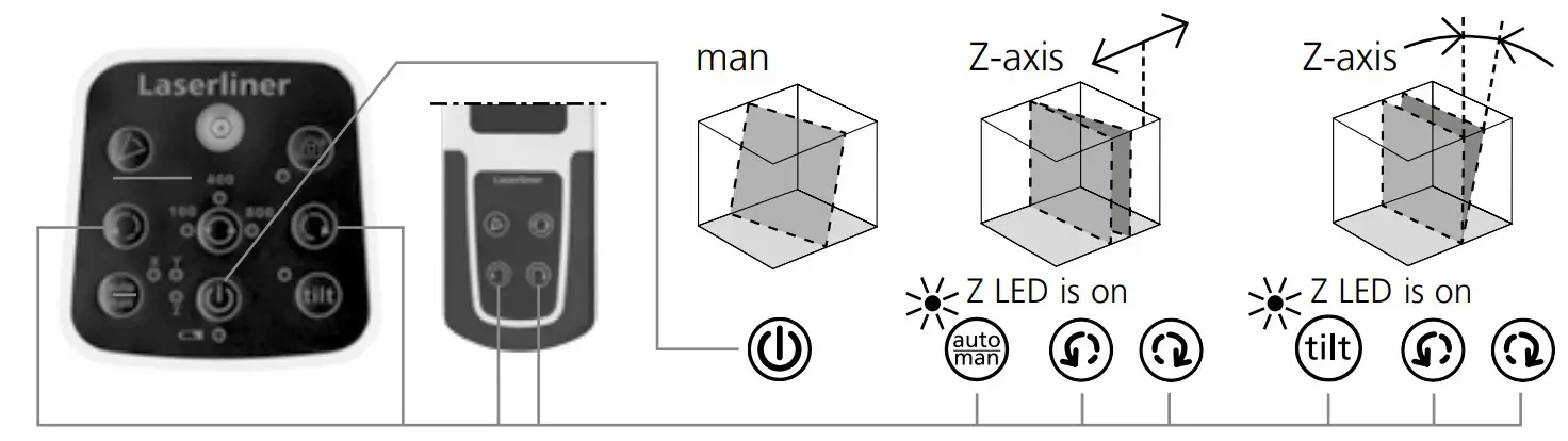Laserliner 056 050 Centurium Express G Rotary Lasers - Slope