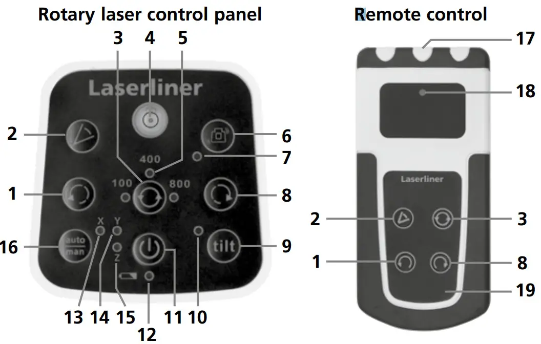 Laserliner 056 050 Centurium Express G Rotary Lasers - control panel